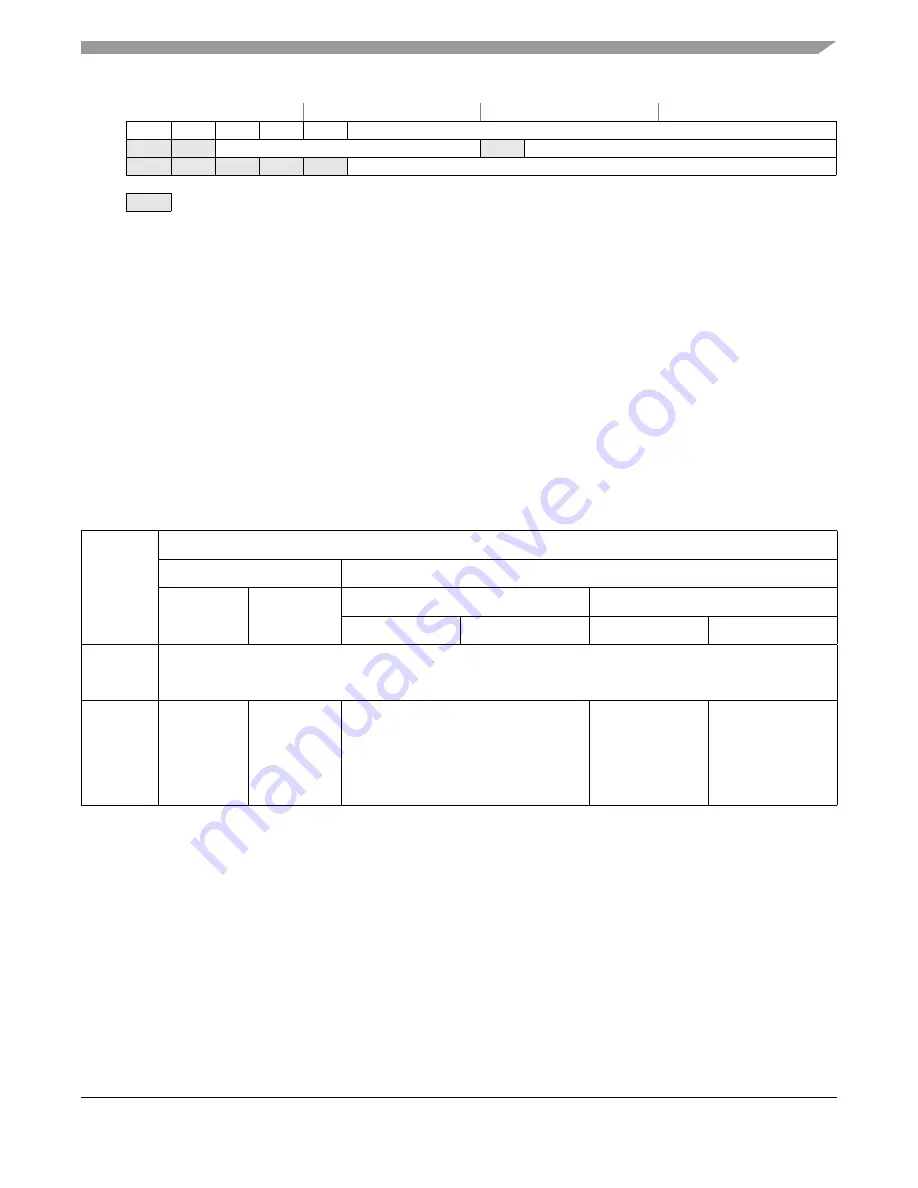 Freescale Semiconductor FlexRay MFR4310 Скачать руководство пользователя страница 143