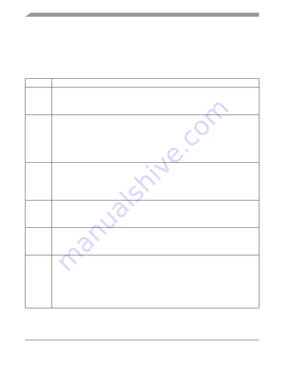 Freescale Semiconductor FlexRay MFR4310 Скачать руководство пользователя страница 144