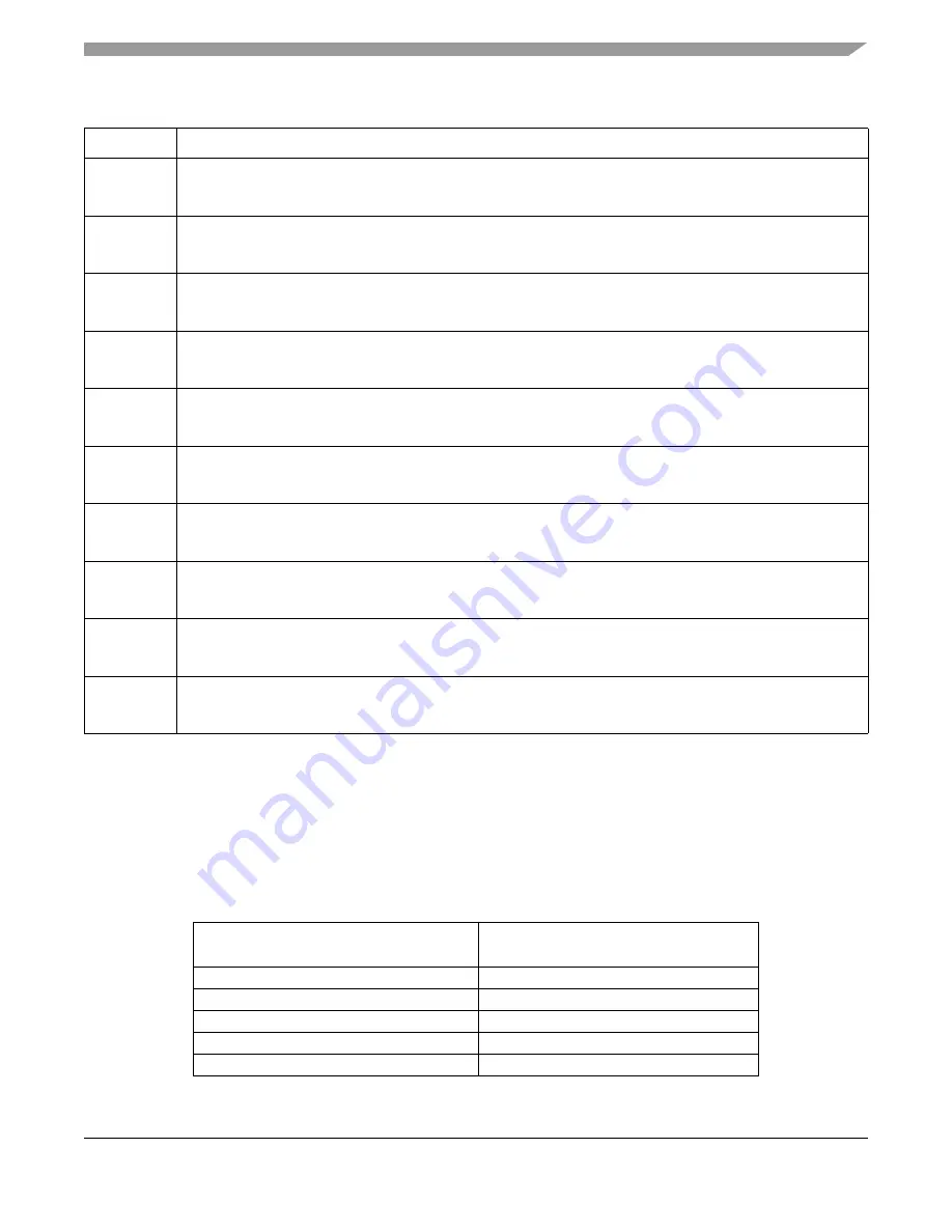 Freescale Semiconductor FlexRay MFR4310 Reference Manual Download Page 149