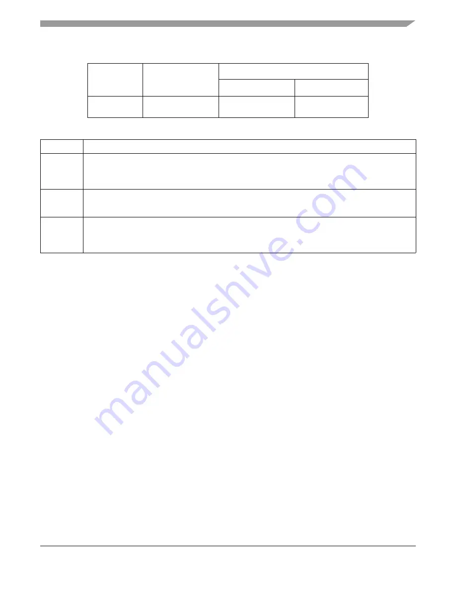 Freescale Semiconductor FlexRay MFR4310 Reference Manual Download Page 151