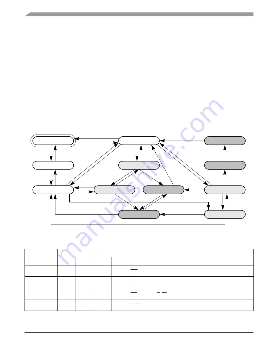 Freescale Semiconductor FlexRay MFR4310 Reference Manual Download Page 154