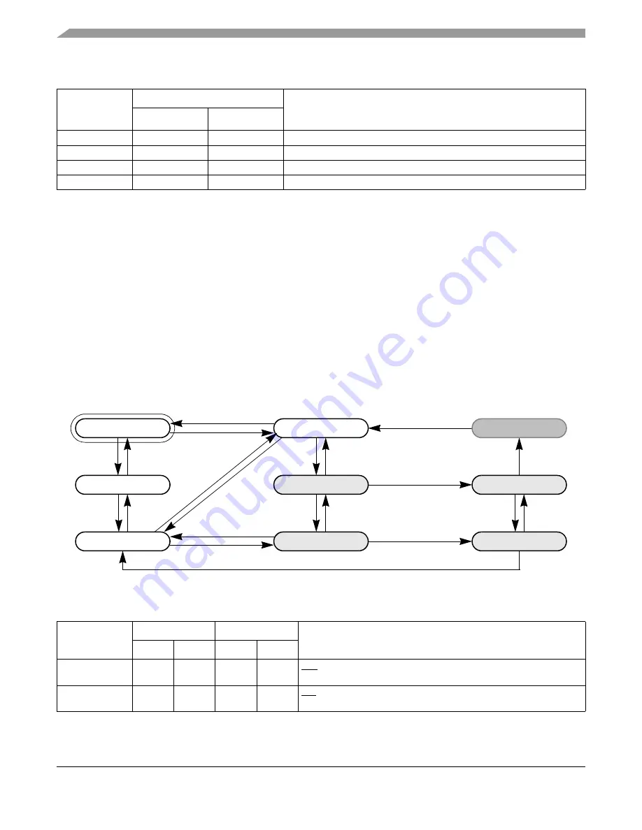 Freescale Semiconductor FlexRay MFR4310 Скачать руководство пользователя страница 162