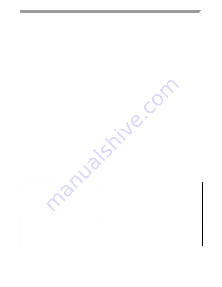 Freescale Semiconductor FlexRay MFR4310 Скачать руководство пользователя страница 165