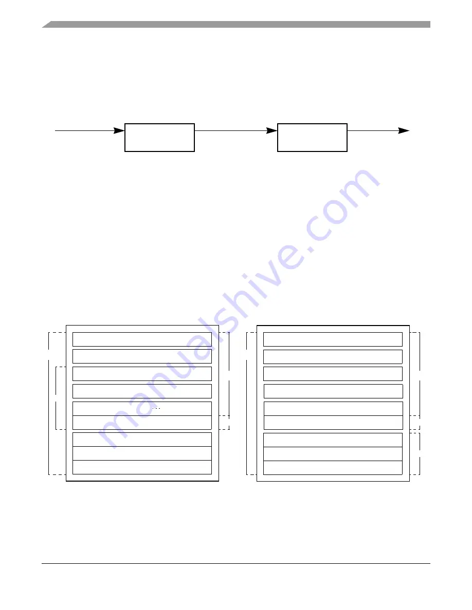 Freescale Semiconductor FlexRay MFR4310 Reference Manual Download Page 168