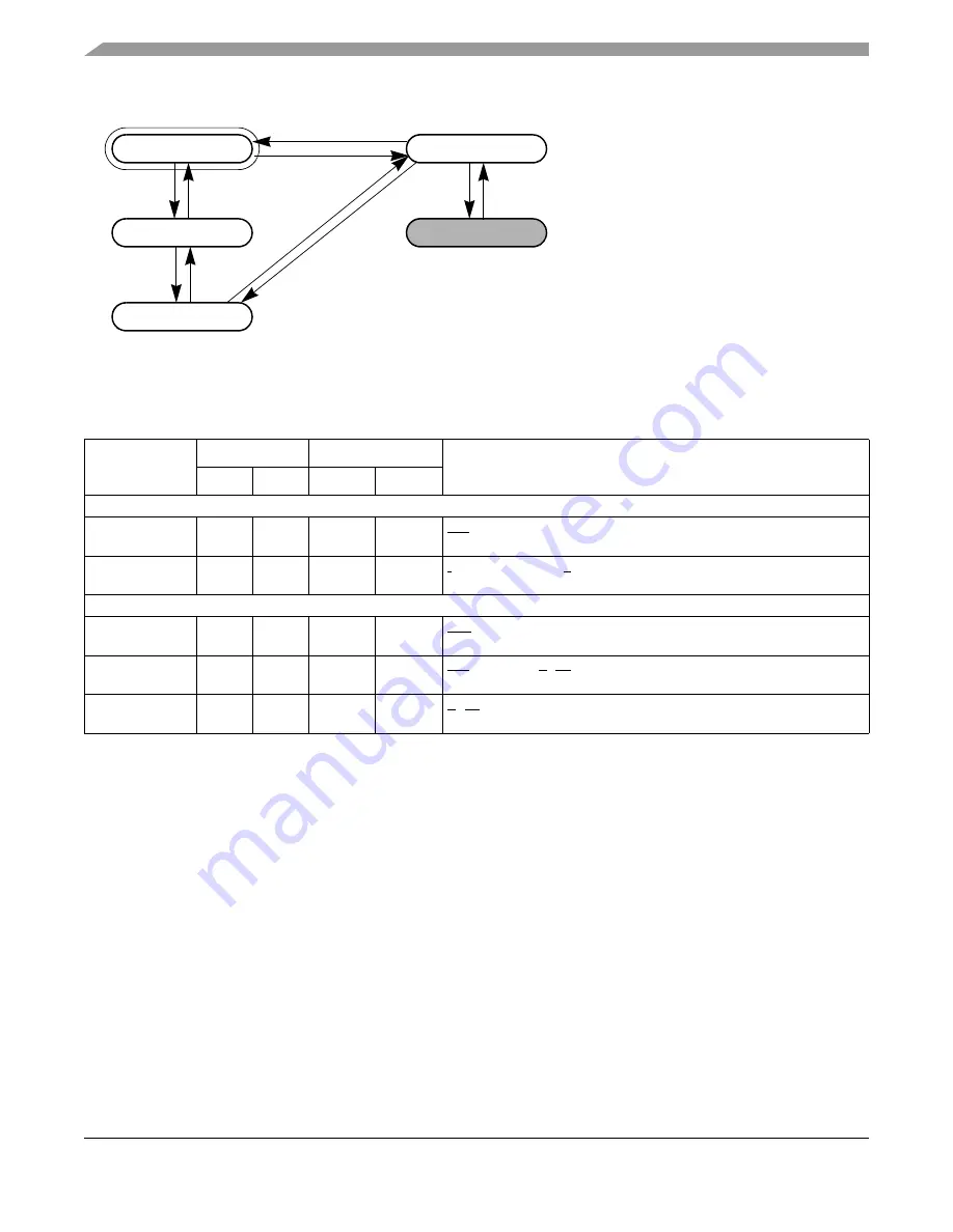 Freescale Semiconductor FlexRay MFR4310 Reference Manual Download Page 170