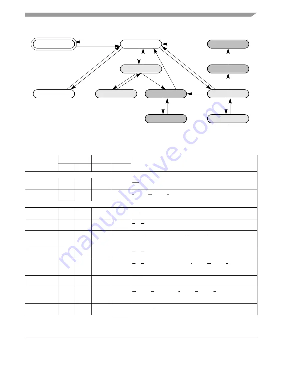 Freescale Semiconductor FlexRay MFR4310 Reference Manual Download Page 171