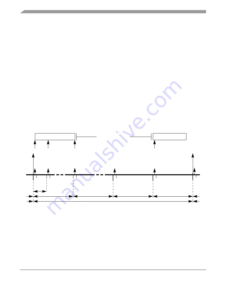 Freescale Semiconductor FlexRay MFR4310 Reference Manual Download Page 196