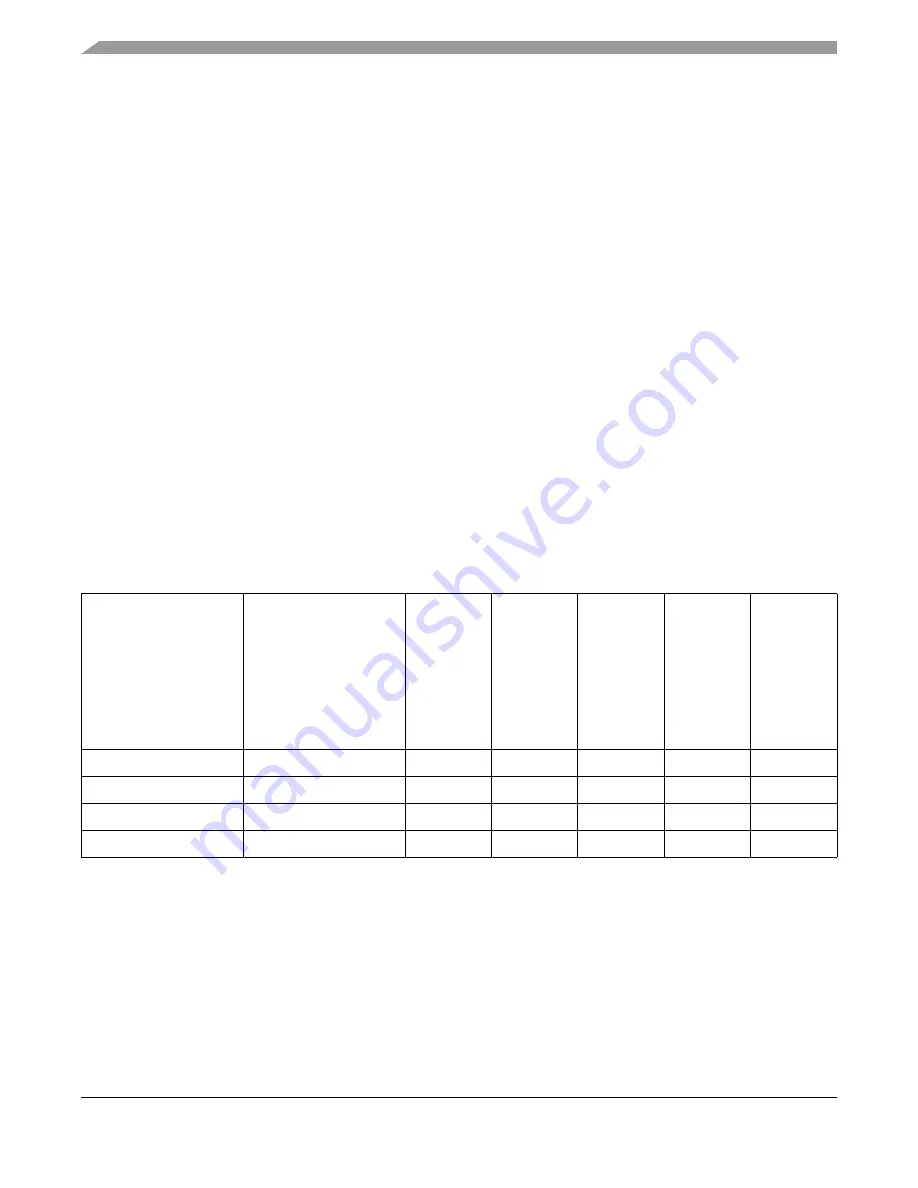 Freescale Semiconductor FlexRay MFR4310 Reference Manual Download Page 202