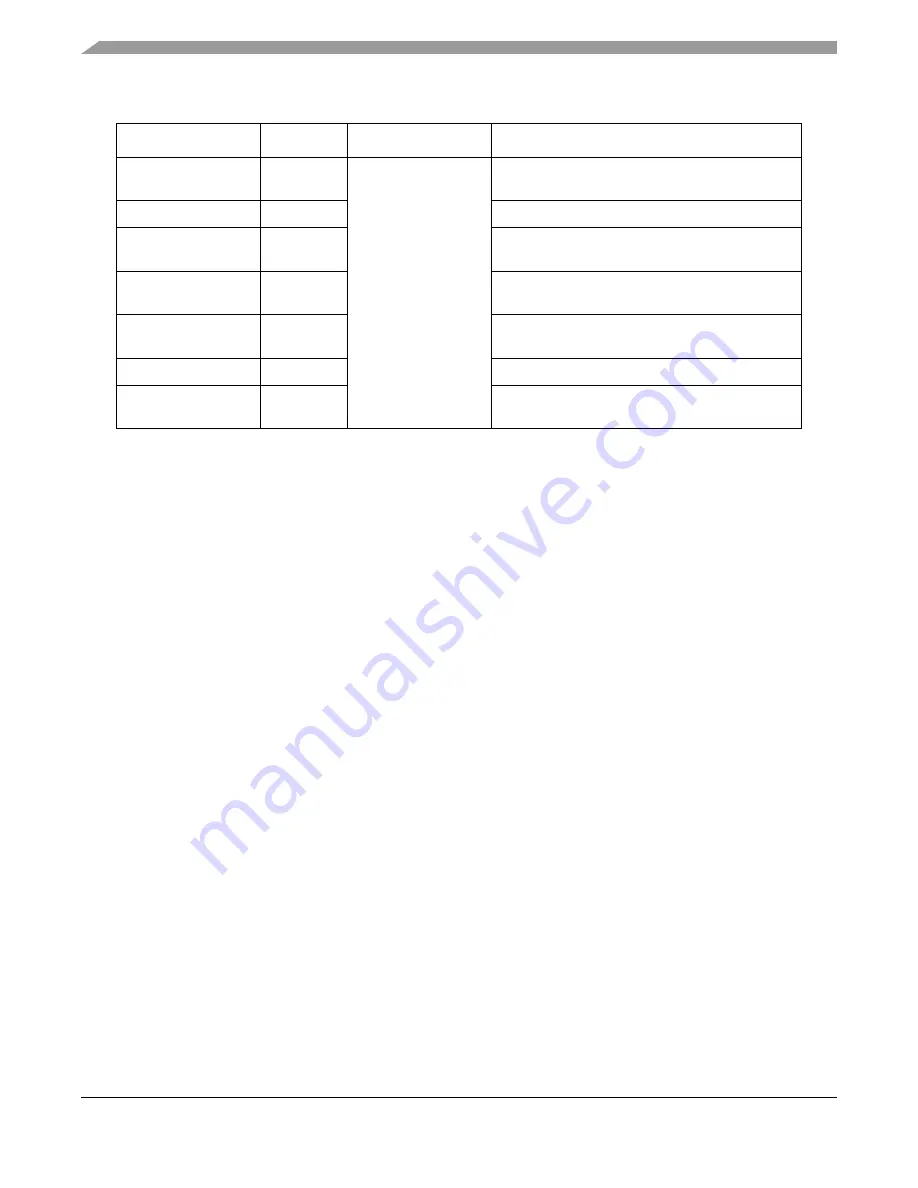 Freescale Semiconductor FlexRay MFR4310 Скачать руководство пользователя страница 206