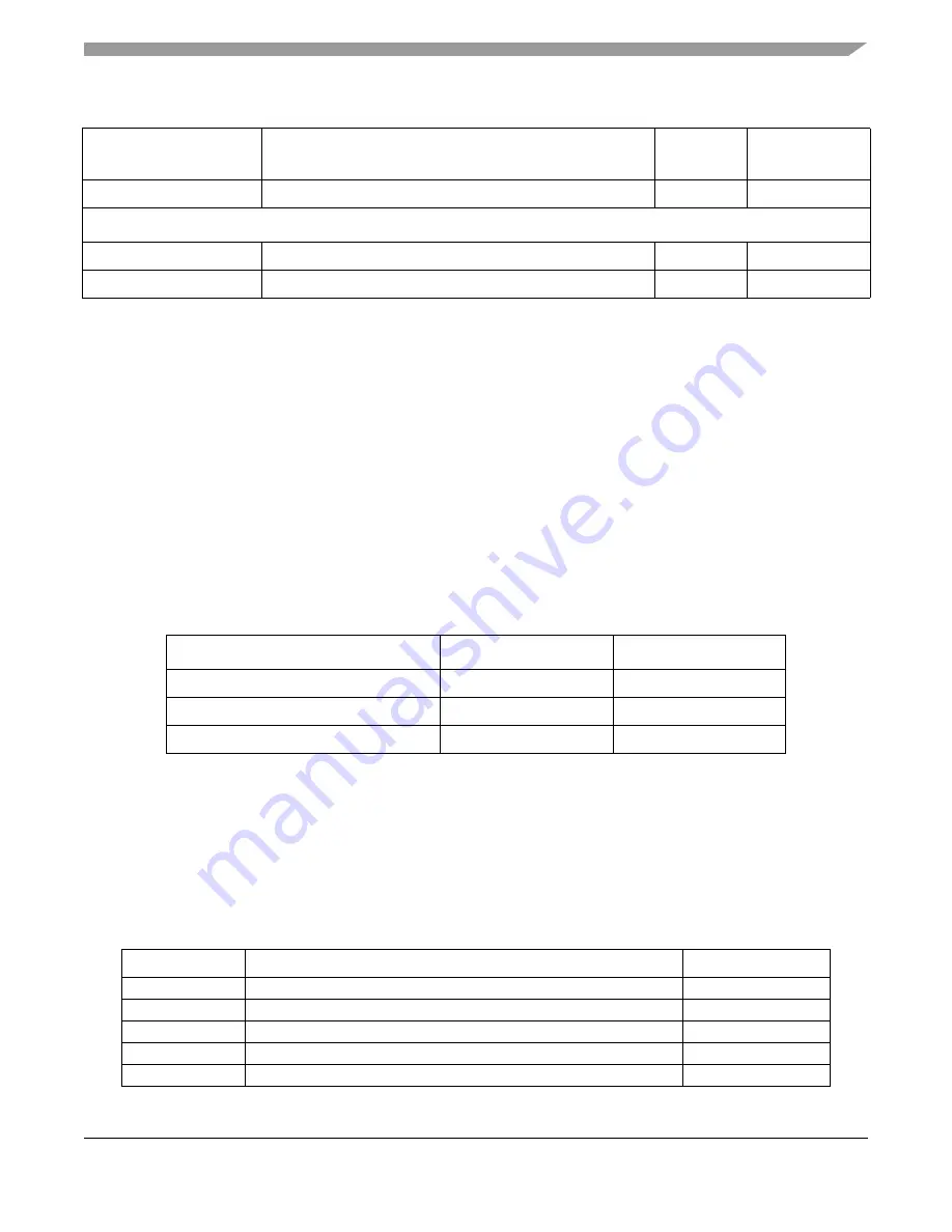 Freescale Semiconductor FlexRay MFR4310 Reference Manual Download Page 209