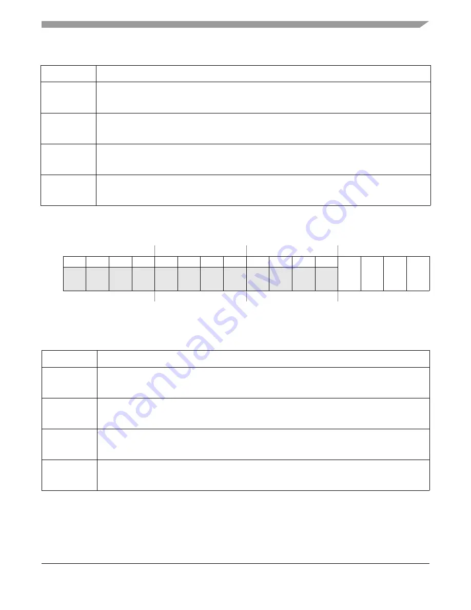 Freescale Semiconductor FlexRay MFR4310 Reference Manual Download Page 211