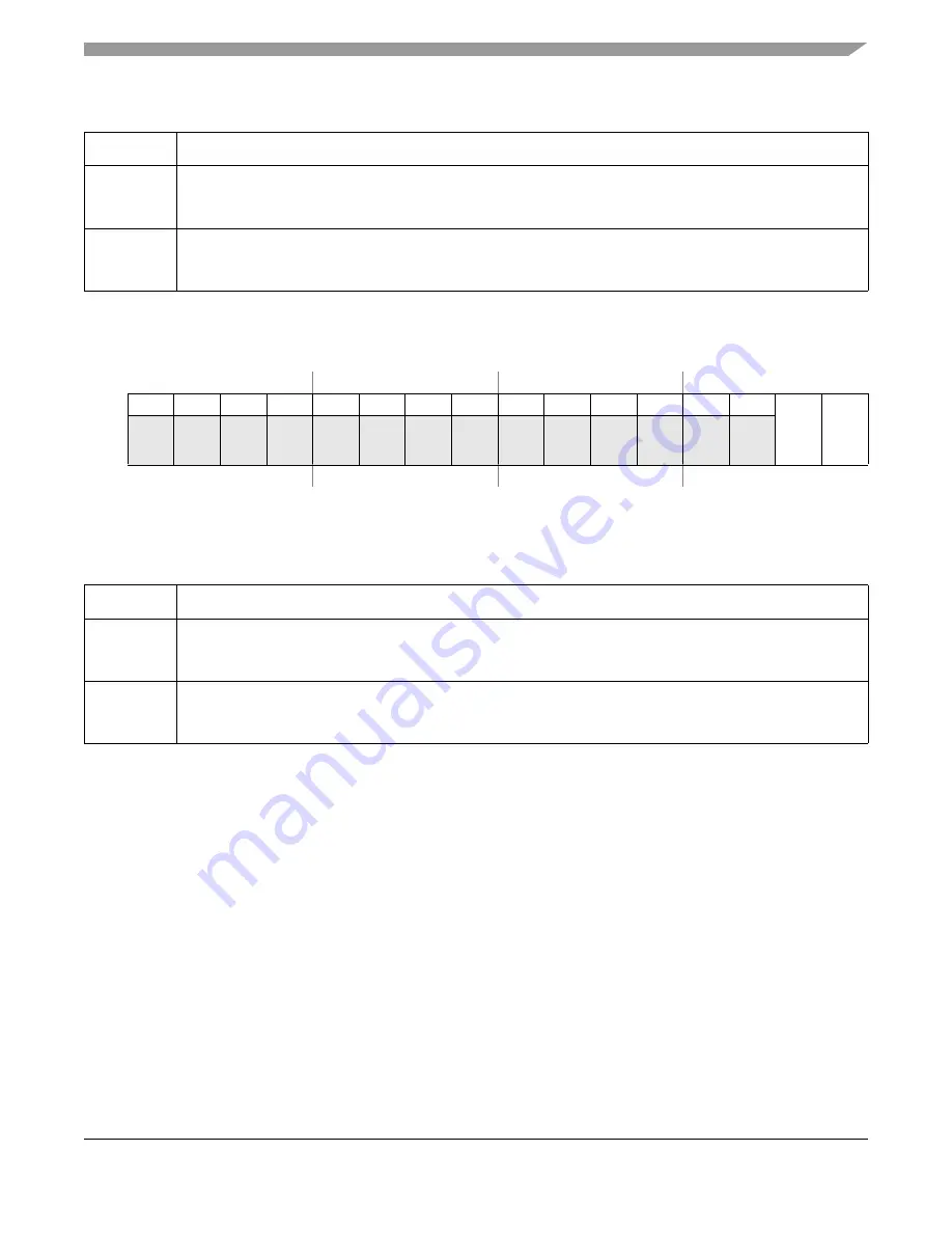 Freescale Semiconductor FlexRay MFR4310 Reference Manual Download Page 215