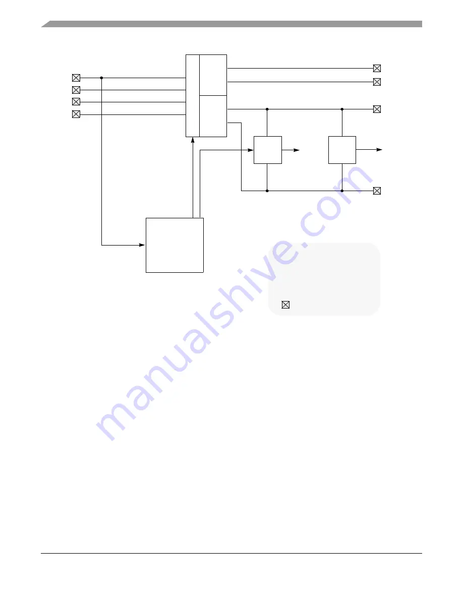 Freescale Semiconductor FlexRay MFR4310 Скачать руководство пользователя страница 218