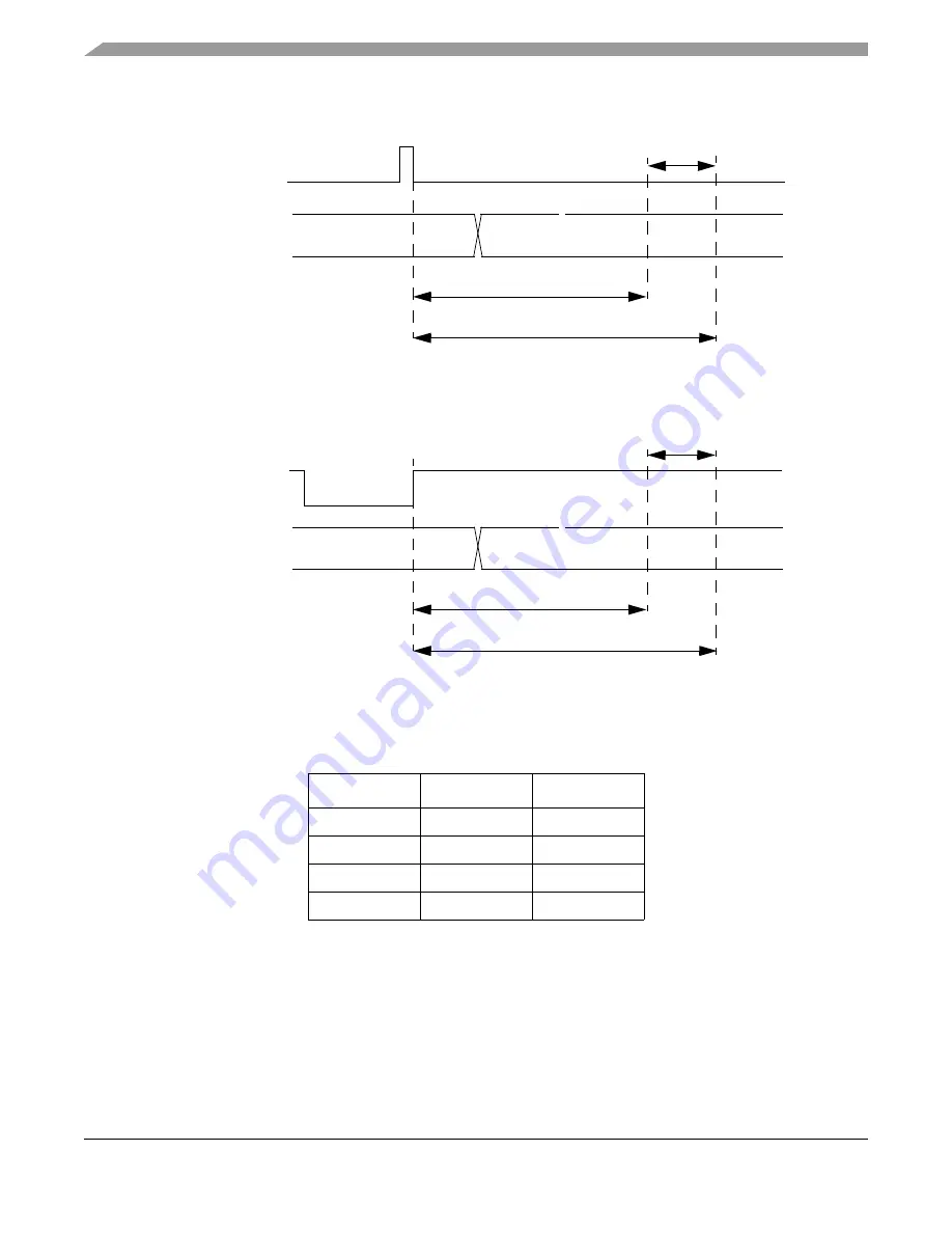 Freescale Semiconductor FlexRay MFR4310 Скачать руководство пользователя страница 230