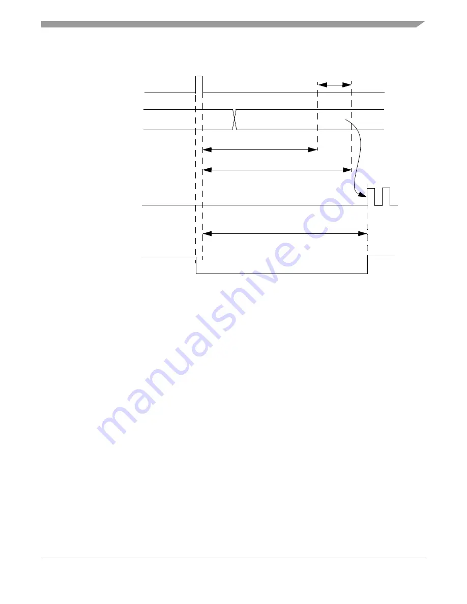 Freescale Semiconductor FlexRay MFR4310 Reference Manual Download Page 233