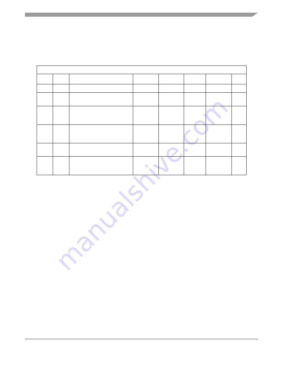 Freescale Semiconductor FlexRay MFR4310 Скачать руководство пользователя страница 247