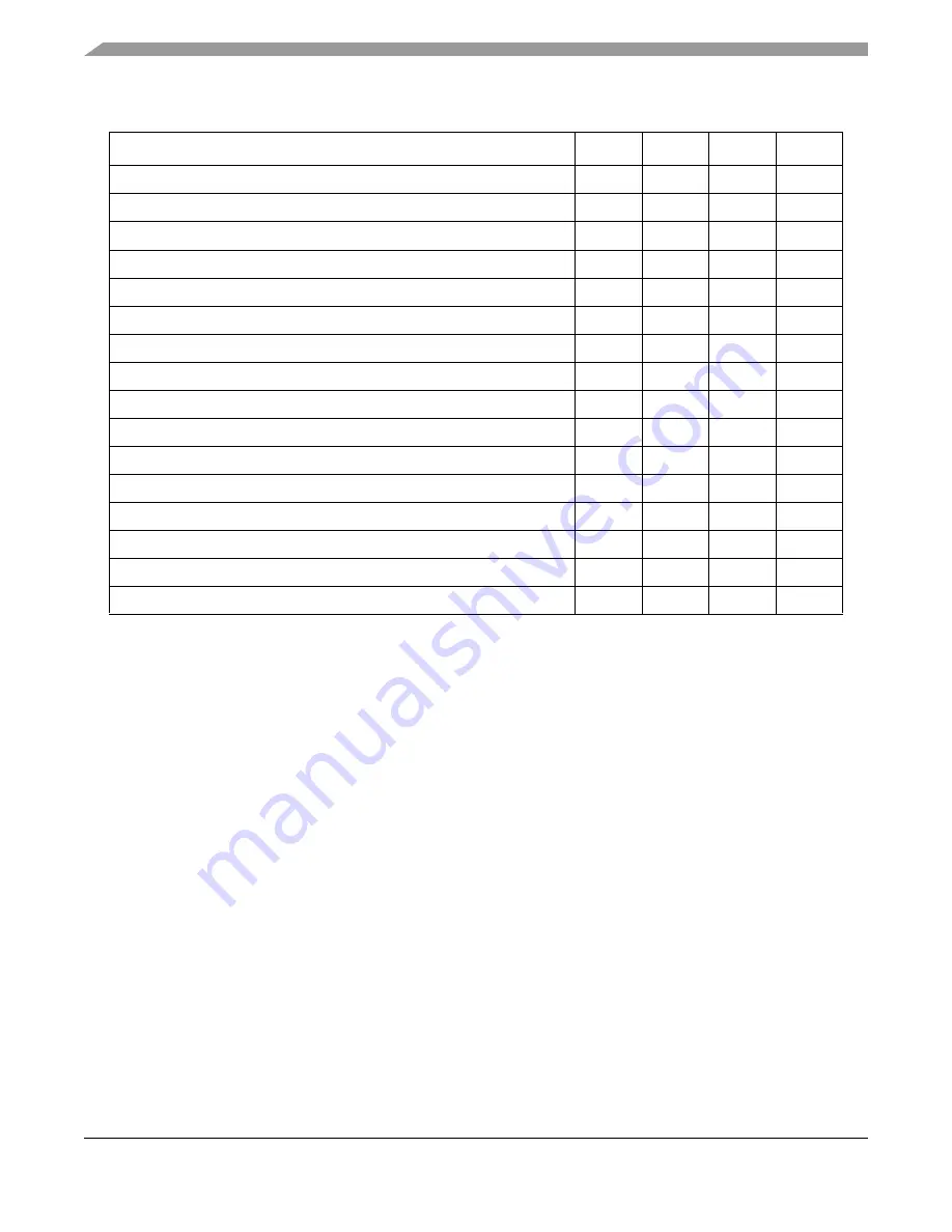 Freescale Semiconductor FlexRay MFR4310 Скачать руководство пользователя страница 256