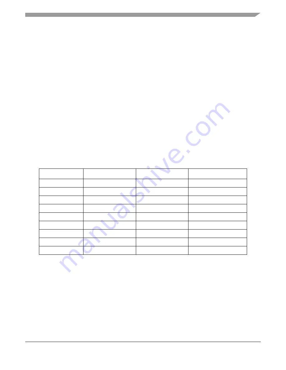 Freescale Semiconductor FlexRay MFR4310 Reference Manual Download Page 261