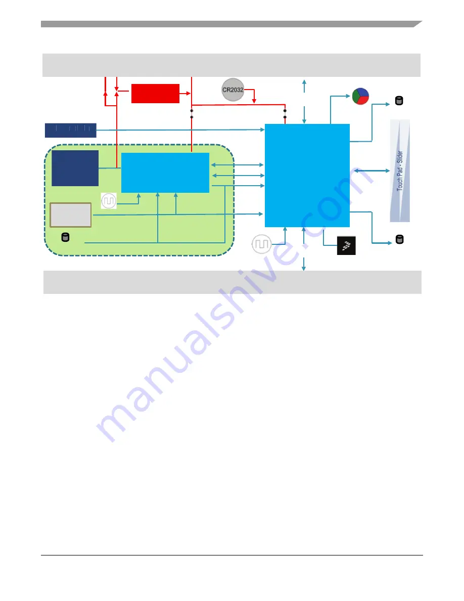 Freescale Semiconductor FRDM-KL03Z Скачать руководство пользователя страница 3