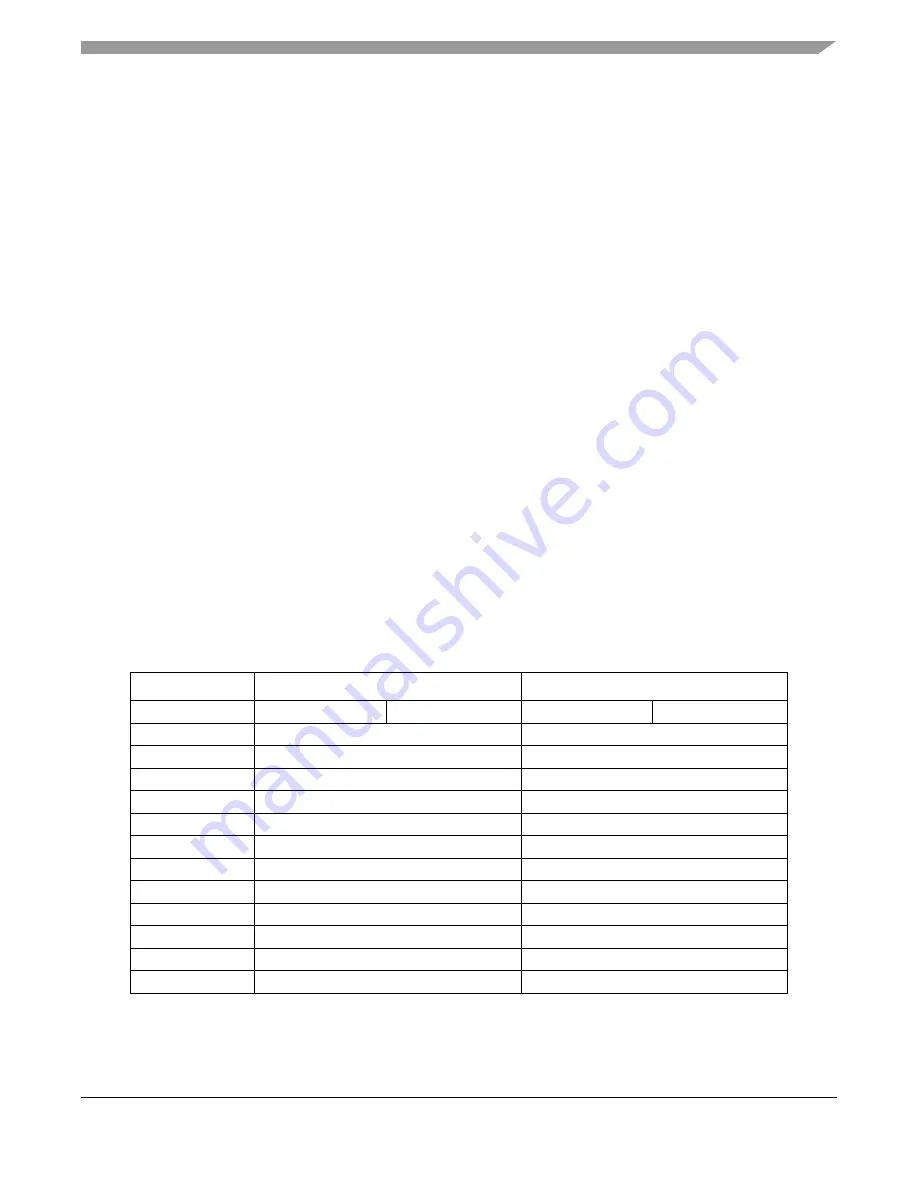 Freescale Semiconductor HCS08 Series Reference Manual Download Page 17