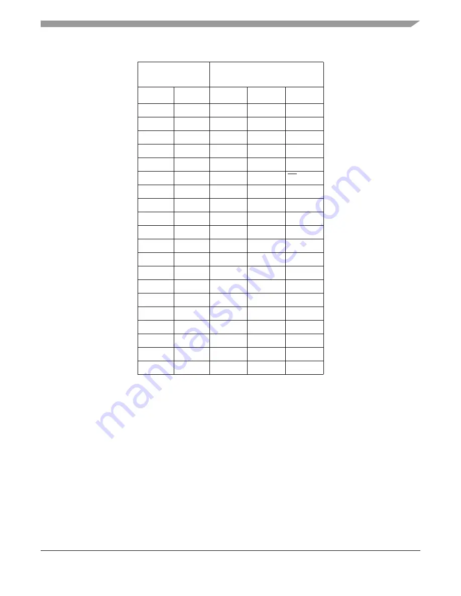 Freescale Semiconductor HCS08 Series Reference Manual Download Page 27