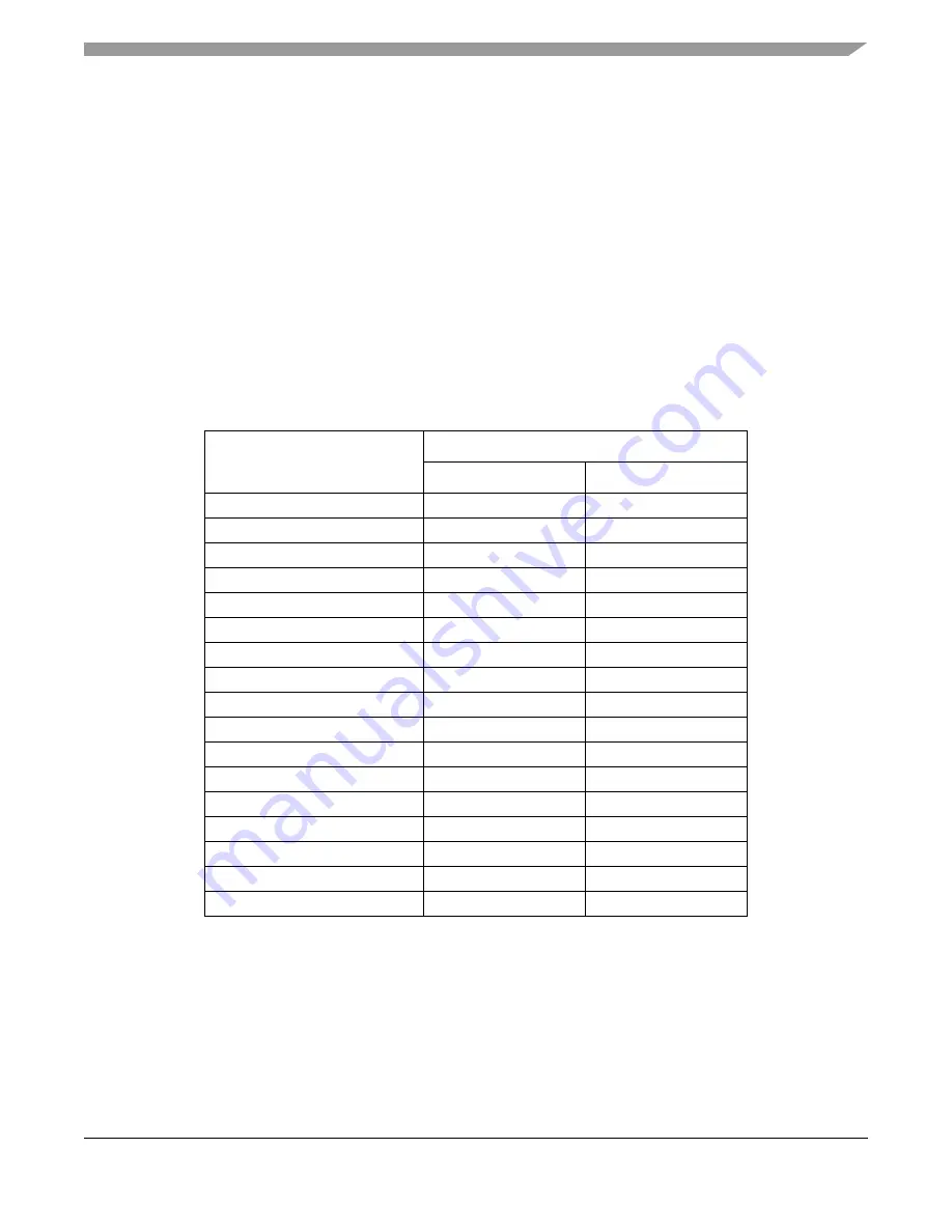 Freescale Semiconductor HCS08 Series Reference Manual Download Page 33