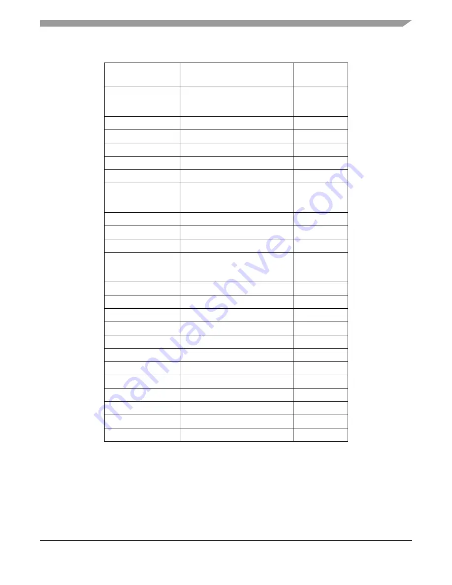 Freescale Semiconductor HCS08 Series Reference Manual Download Page 37