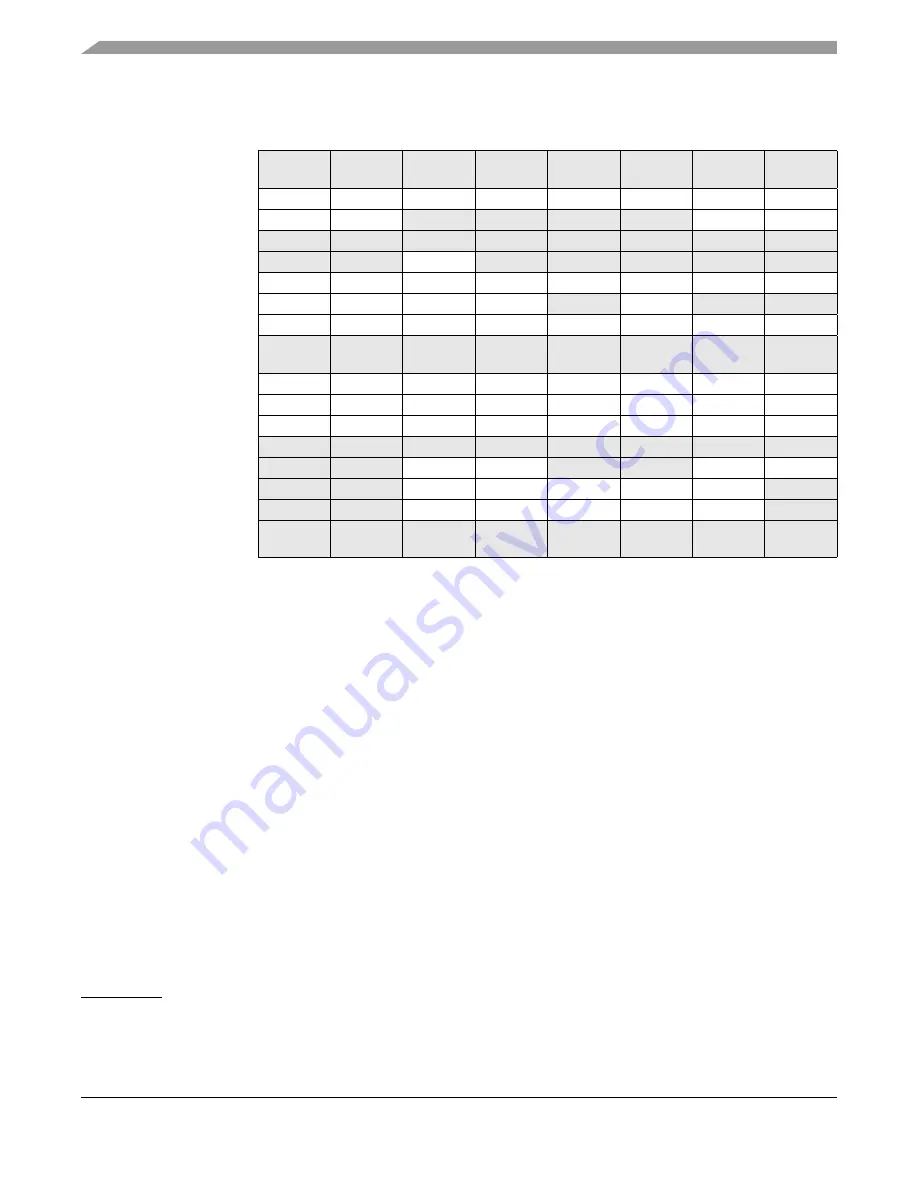 Freescale Semiconductor HCS08 Series Reference Manual Download Page 42