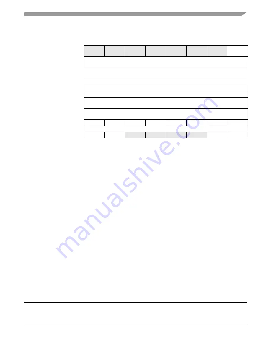 Freescale Semiconductor HCS08 Series Reference Manual Download Page 43