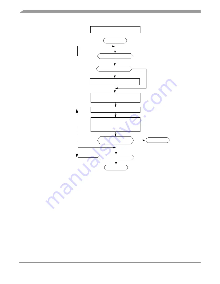 Freescale Semiconductor HCS08 Series Reference Manual Download Page 52