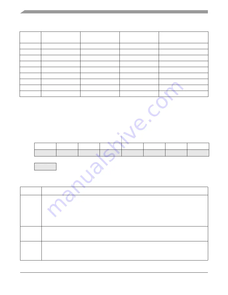 Freescale Semiconductor HCS08 Series Reference Manual Download Page 58