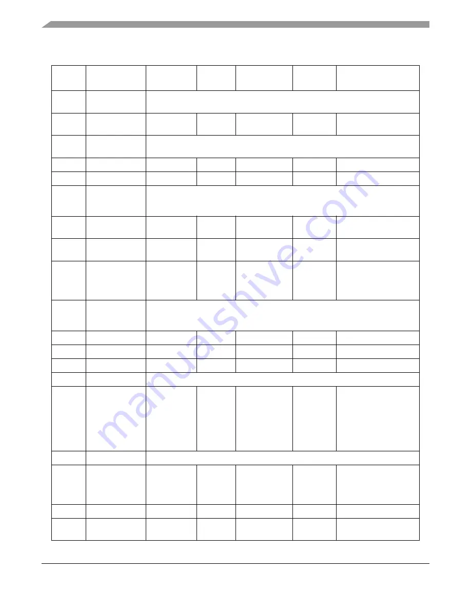 Freescale Semiconductor HCS08 Series Reference Manual Download Page 68