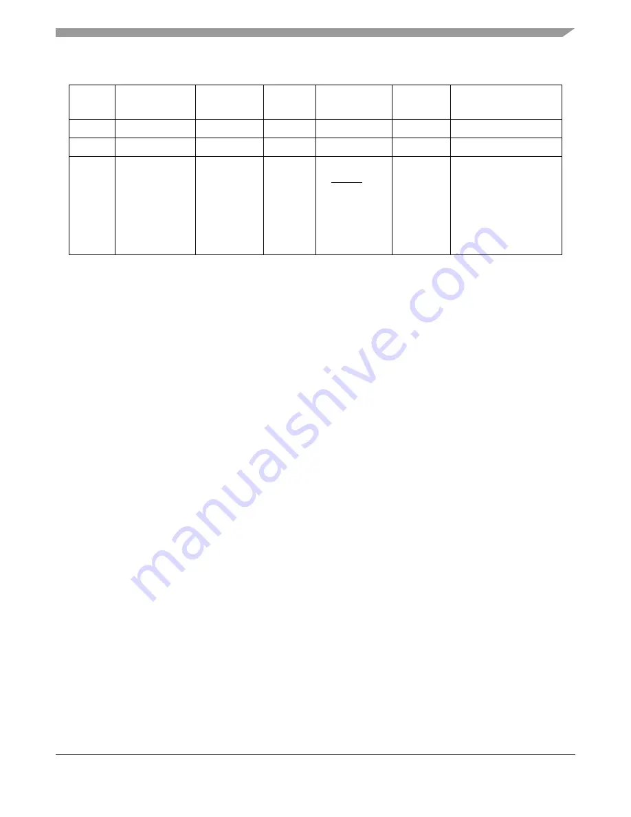 Freescale Semiconductor HCS08 Series Reference Manual Download Page 69