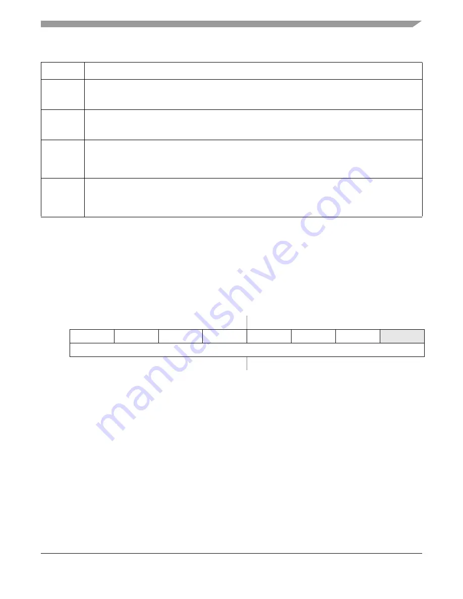 Freescale Semiconductor HCS08 Series Reference Manual Download Page 71