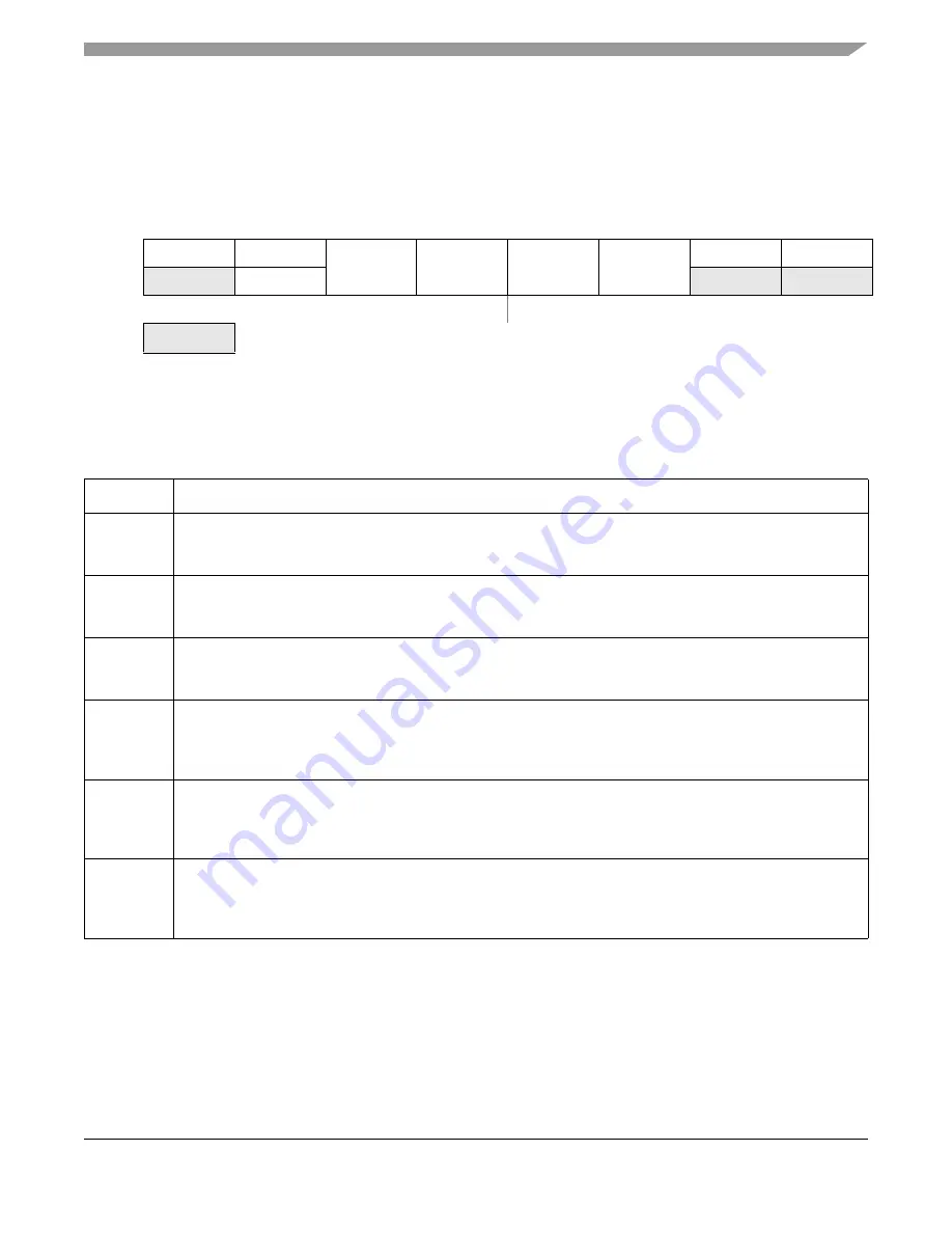 Freescale Semiconductor HCS08 Series Reference Manual Download Page 77