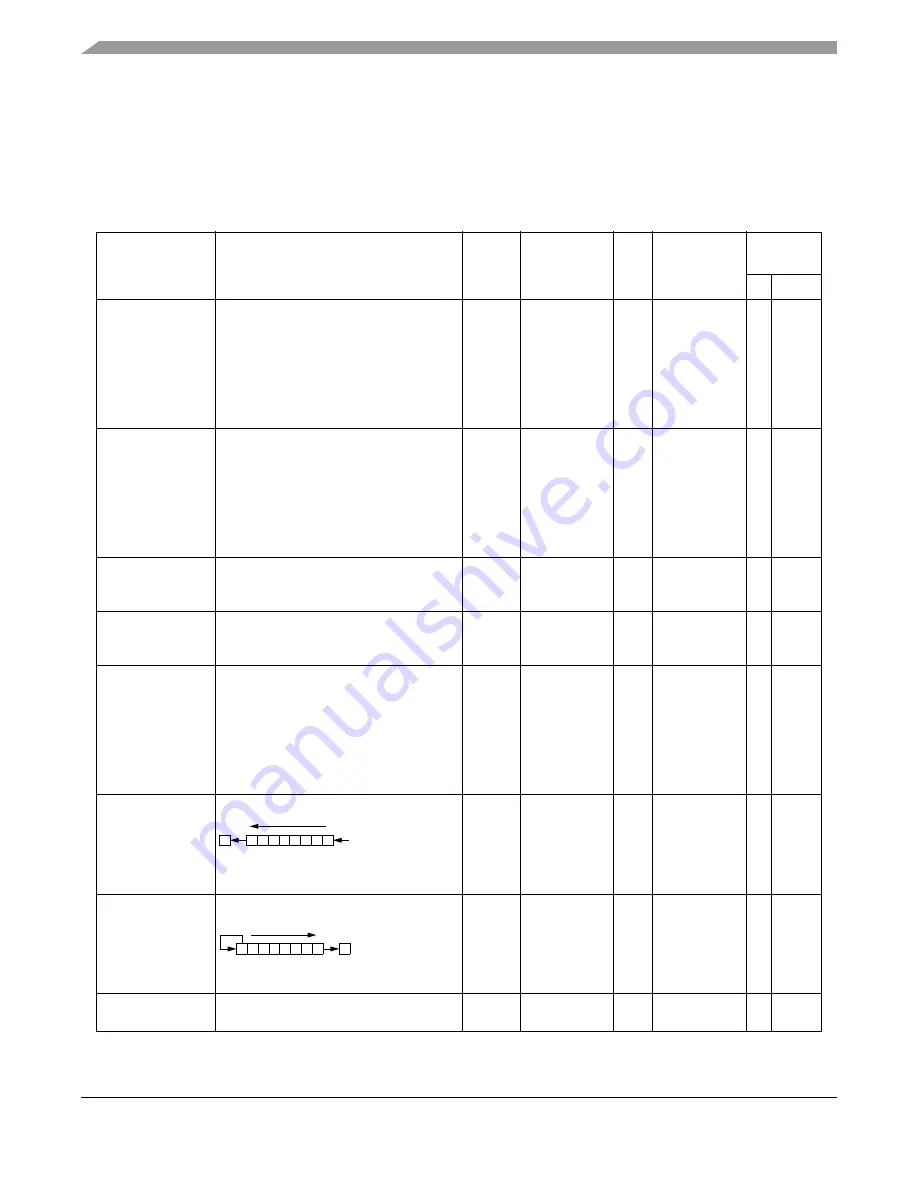 Freescale Semiconductor HCS08 Series Reference Manual Download Page 96