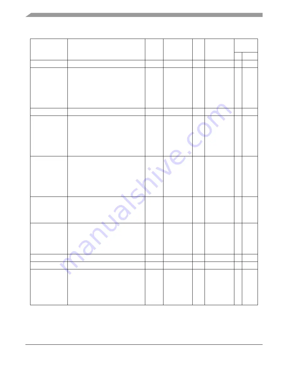 Freescale Semiconductor HCS08 Series Reference Manual Download Page 98