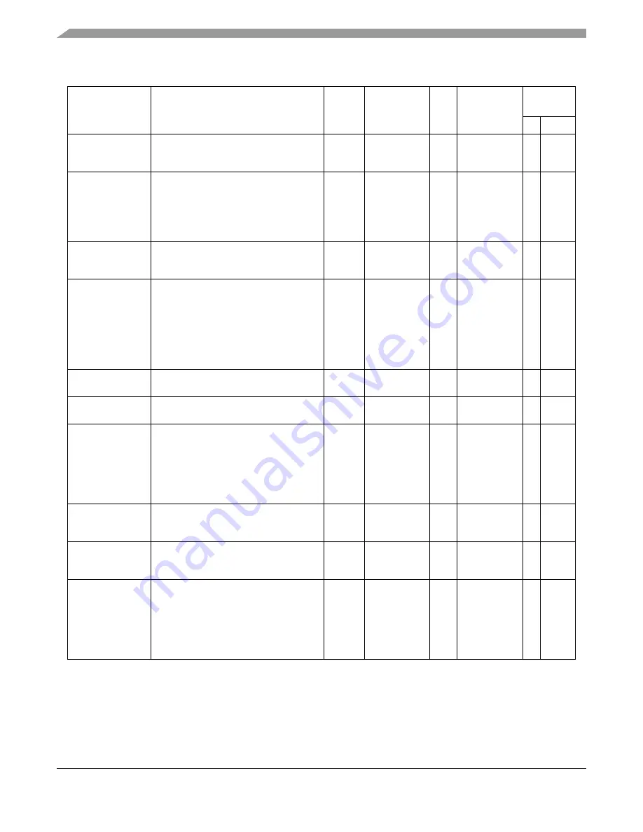 Freescale Semiconductor HCS08 Series Reference Manual Download Page 102