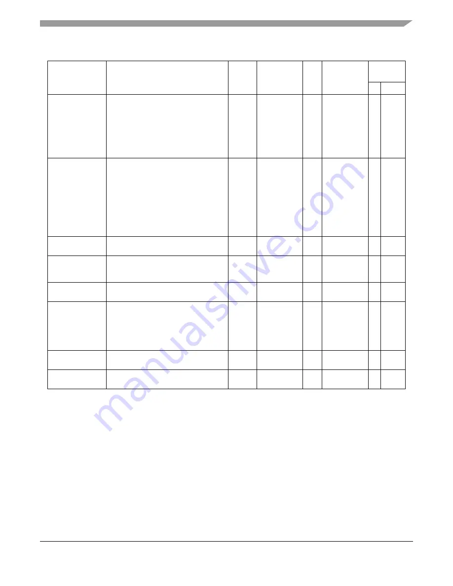 Freescale Semiconductor HCS08 Series Скачать руководство пользователя страница 103