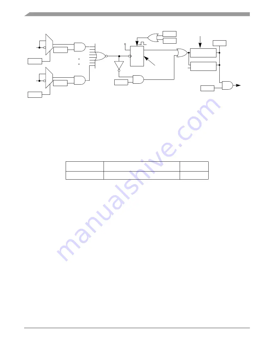 Freescale Semiconductor HCS08 Series Reference Manual Download Page 110