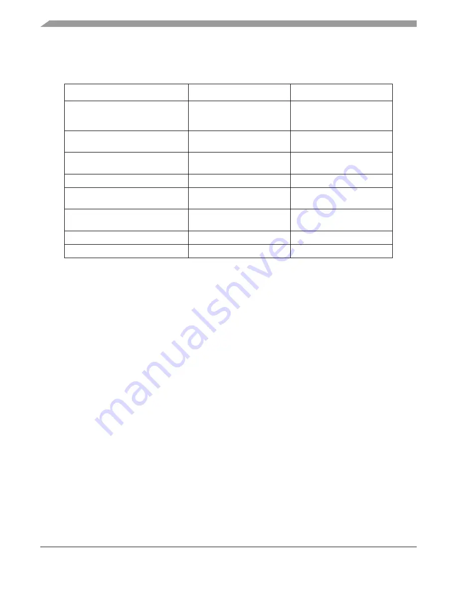 Freescale Semiconductor HCS08 Series Reference Manual Download Page 134