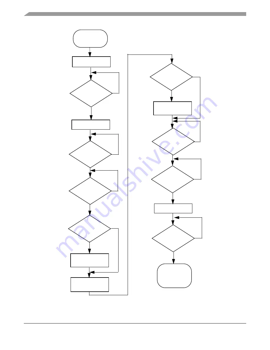 Freescale Semiconductor HCS08 Series Скачать руководство пользователя страница 136