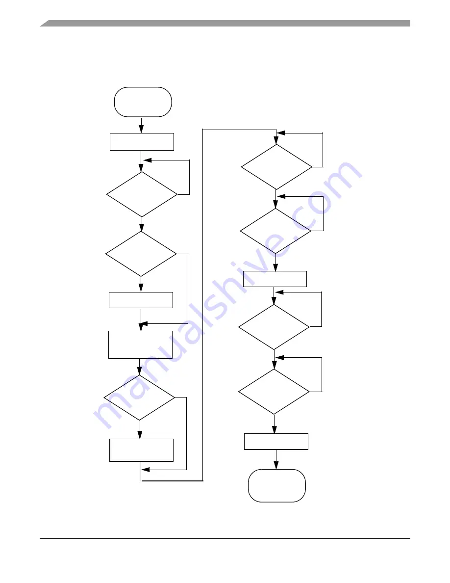 Freescale Semiconductor HCS08 Series Скачать руководство пользователя страница 138