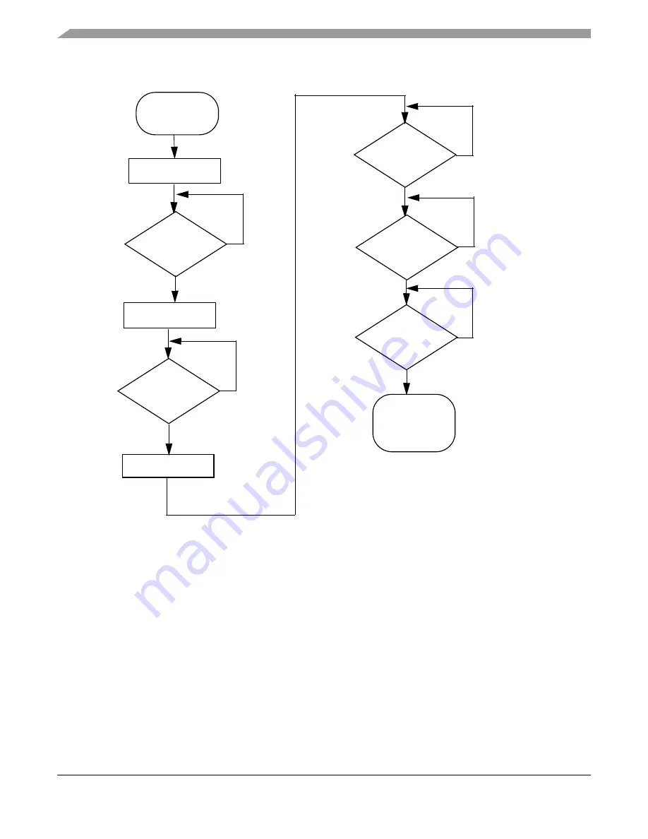 Freescale Semiconductor HCS08 Series Reference Manual Download Page 140