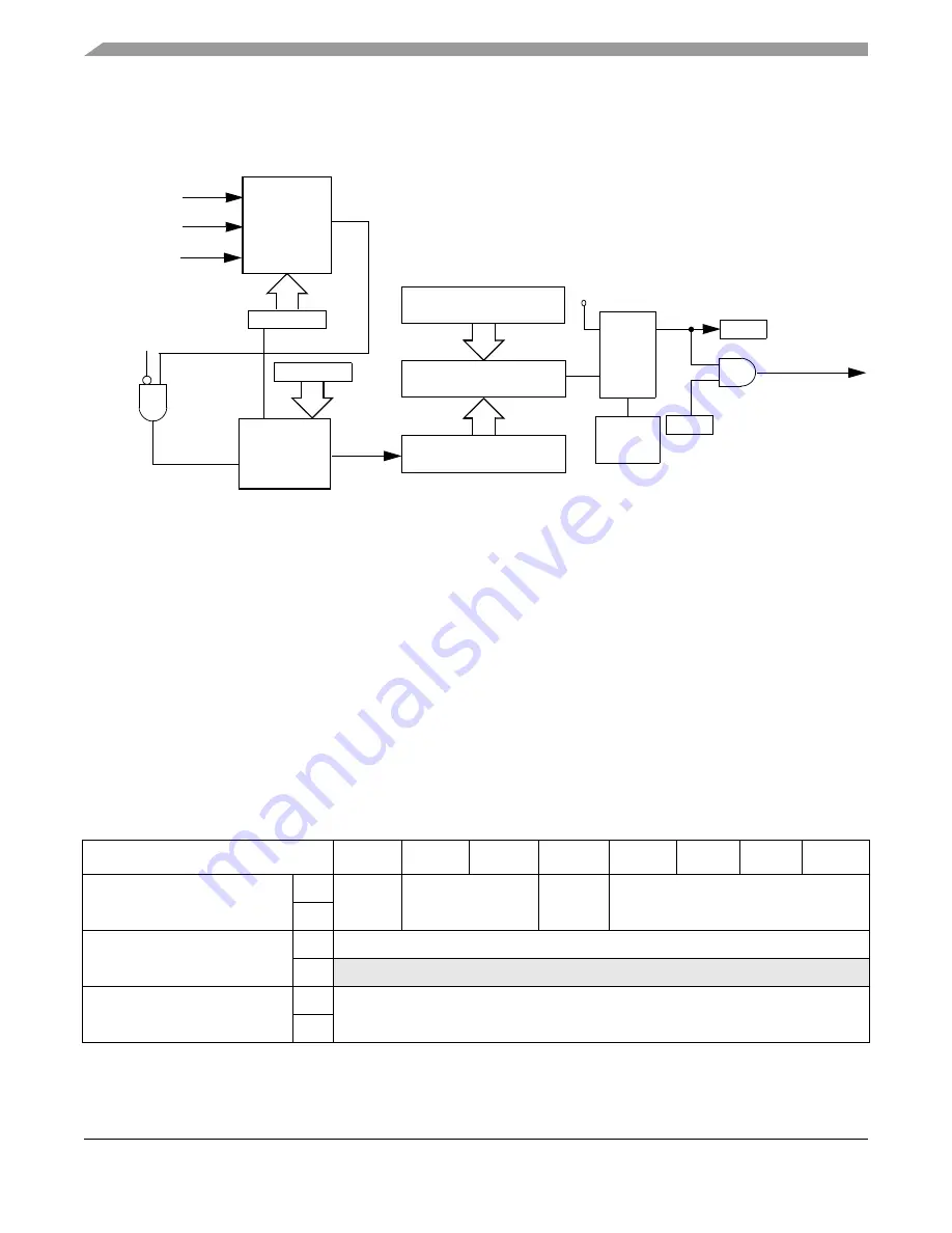 Freescale Semiconductor HCS08 Series Скачать руководство пользователя страница 160