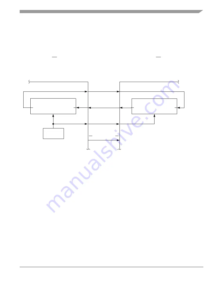 Freescale Semiconductor HCS08 Series Reference Manual Download Page 191