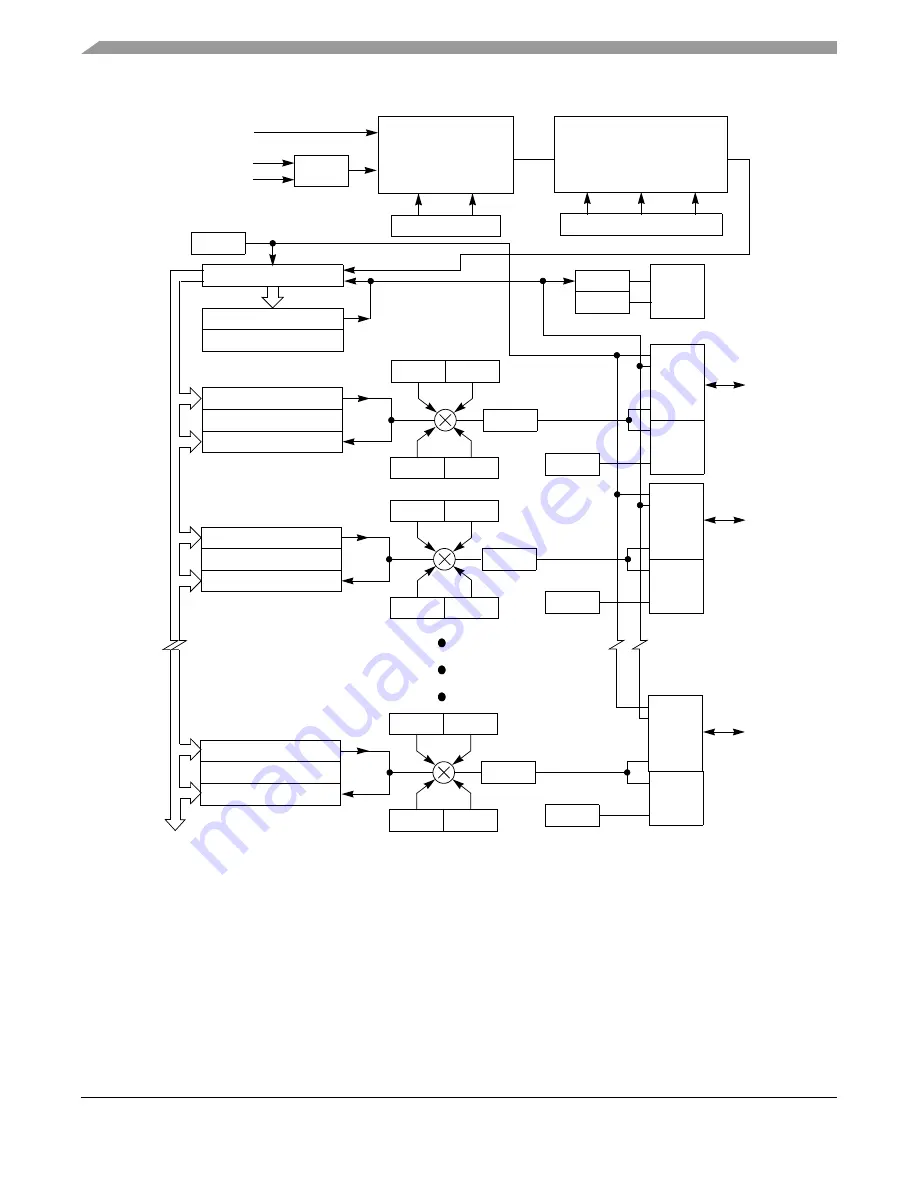 Freescale Semiconductor HCS08 Series Reference Manual Download Page 222