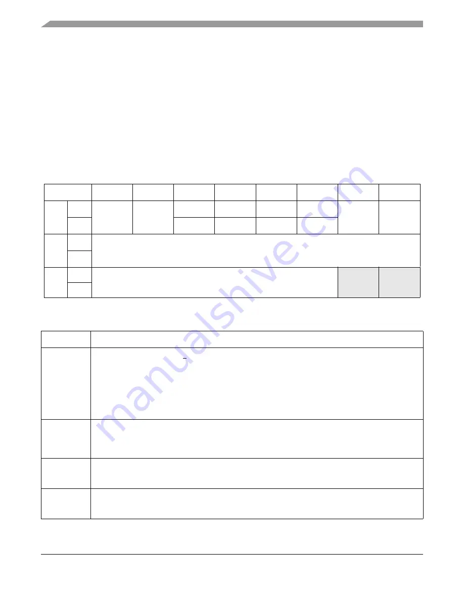 Freescale Semiconductor HCS08 Series Reference Manual Download Page 266