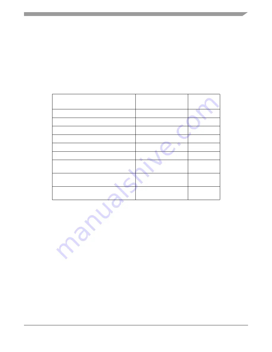 Freescale Semiconductor HCS08 Series Reference Manual Download Page 281