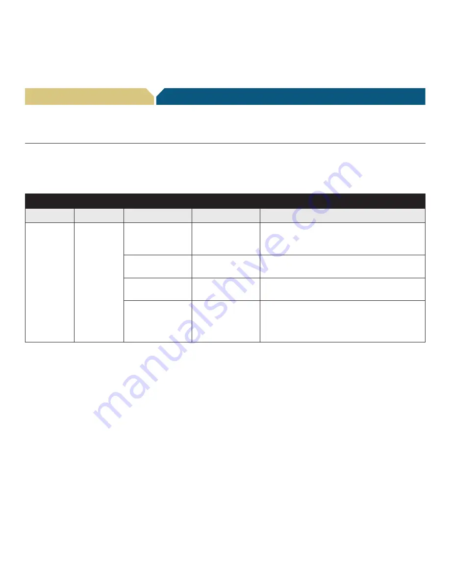 Freescale Semiconductor Home Energy Gateway Скачать руководство пользователя страница 8